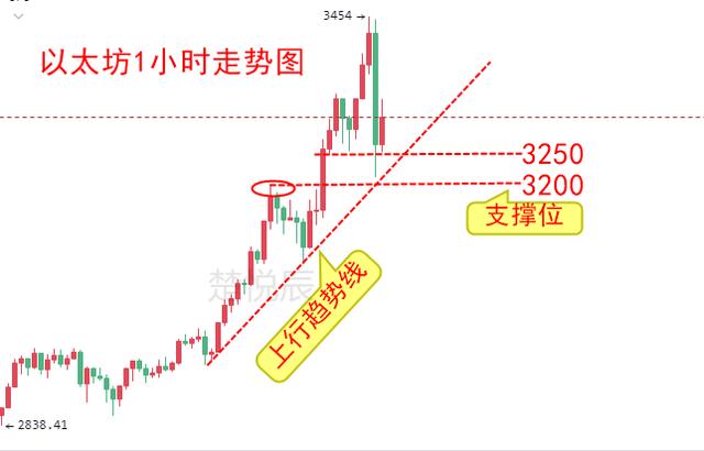 以太坊继续刷新高，今年能到10000美元吗？ - 第4张  | 比特币-比特币价格-比特币行情交易交流平台
