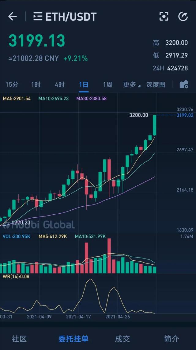 被低估的币安智能链 - 第1张 | 比特币-比特币价格-比特币行情交易交流平台 被低估的币安智能链 - 第1张 | 比特币-比特币价格-比特币行情交易交流平台