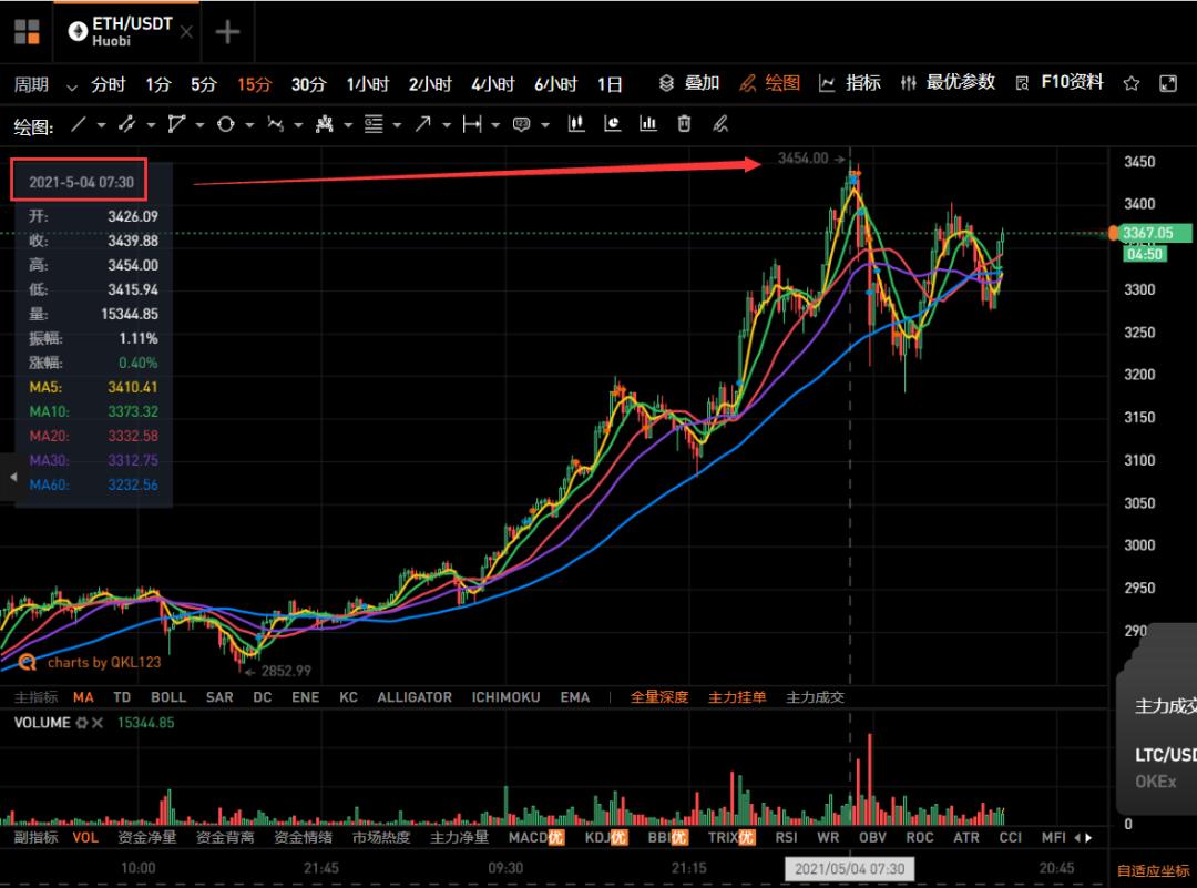 他4岁开始编程，19岁辍学，27岁时身价超过10亿美元！ - 第1张  | 比特币-比特币价格-比特币行情交易交流平台