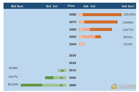 首发 | 欧易OKEx研究院：商榷Uniswap V3几个争议问题 - 第1张  | 比特币-比特币价格-比特币行情交易交流平台
