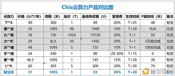 老韭菜怎样玩转Chia挖矿？ - 第1张  | 比特币-比特币价格-比特币行情交易交流平台
