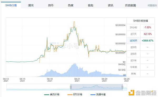 中国4月份货币研究报告（下）：动物货币盘点 - 第3张  | 比特币-比特币价格-比特币行情交易交流平台