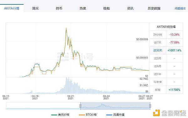 中国4月份货币研究报告（下）：动物货币盘点 - 第5张  | 比特币-比特币价格-比特币行情交易交流平台