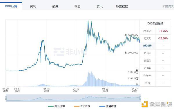 中国4月份货币研究报告（下）：动物货币盘点 - 第6张  | 比特币-比特币价格-比特币行情交易交流平台