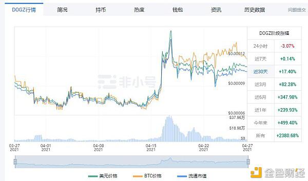 中国4月份货币研究报告（下）：动物货币盘点 - 第7张  | 比特币-比特币价格-比特币行情交易交流平台