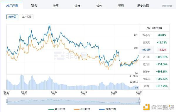 中国4月份货币研究报告（下）：动物货币盘点 - 第9张  | 比特币-比特币价格-比特币行情交易交流平台