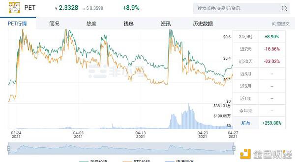 中国4月份货币研究报告（下）：动物货币盘点 - 第10张  | 比特币-比特币价格-比特币行情交易交流平台
