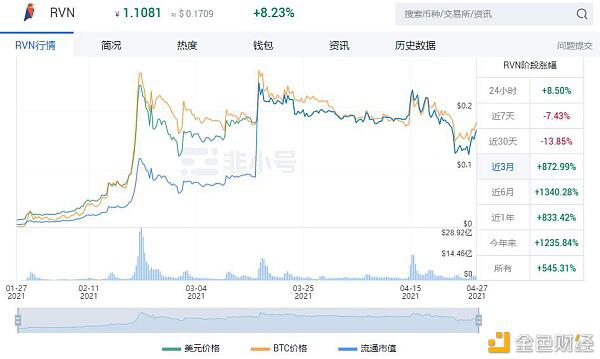 中国4月份货币研究报告（下）：动物货币盘点 - 第11张  | 比特币-比特币价格-比特币行情交易交流平台