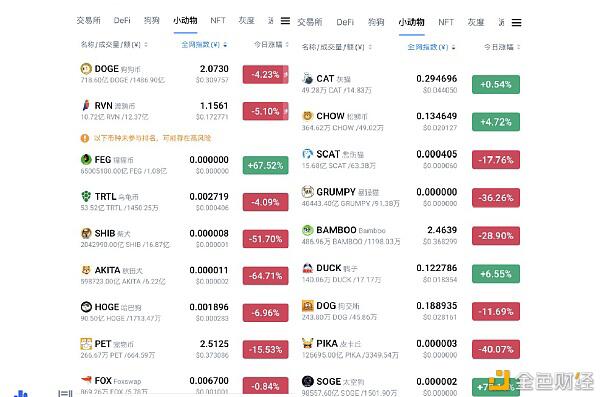 中国4月份货币研究报告（下）：动物货币盘点 - 第12张  | 比特币-比特币价格-比特币行情交易交流平台