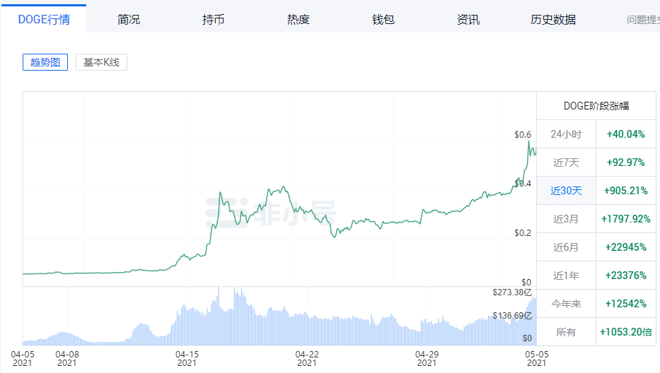 将近8%！比特币坏了？最大的"短"攻击！60%30天，66亿资金24小时爆棚！机构地位战略发生重大变化 - 第3张  | 比特币-比特币价格-比特币行情交易交流平台