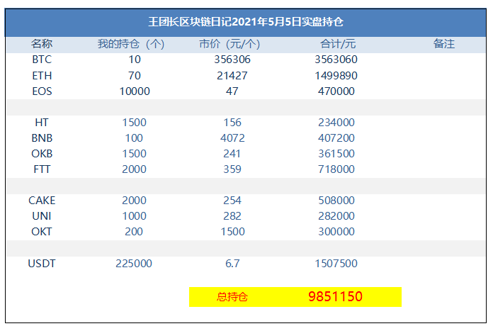 王总的区块链日记1273：让etc飞起来 - 第1张  | 比特币-比特币价格-比特币行情交易交流平台