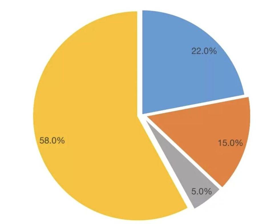 喧嚣过后复盘 Filecoin：FIL6 消失后的价格与生态走势 - 第1张  | 比特币-比特币价格-比特币行情交易交流平台