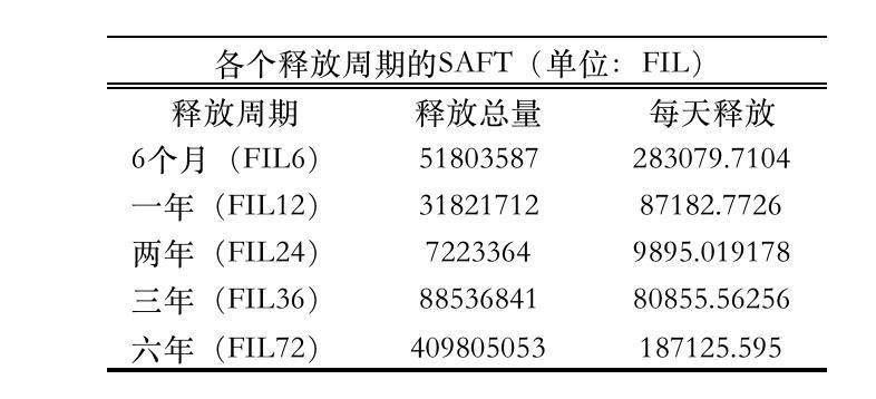 喧嚣过后复盘 Filecoin：FIL6 消失后的价格与生态走势 - 第2张  | 比特币-比特币价格-比特币行情交易交流平台
