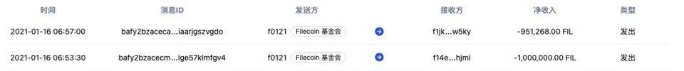 喧嚣过后复盘 Filecoin：FIL6 消失后的价格与生态走势 - 第3张  | 比特币-比特币价格-比特币行情交易交流平台