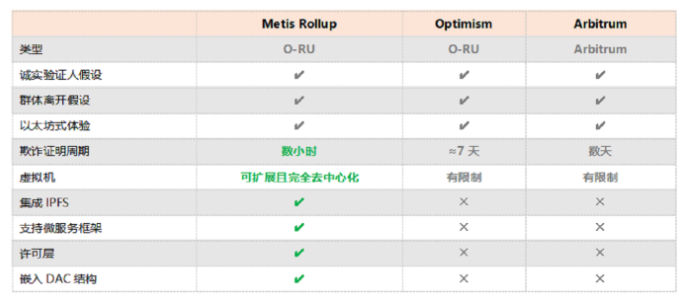 分析：Metis和以太坊生态的关系有多密切？ - 第1张  | 比特币-比特币价格-比特币行情交易交流平台