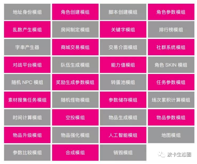子游戏：区块链游戏开发的最佳技术框架 - 第3张  | 比特币-比特币价格-比特币行情交易交流平台