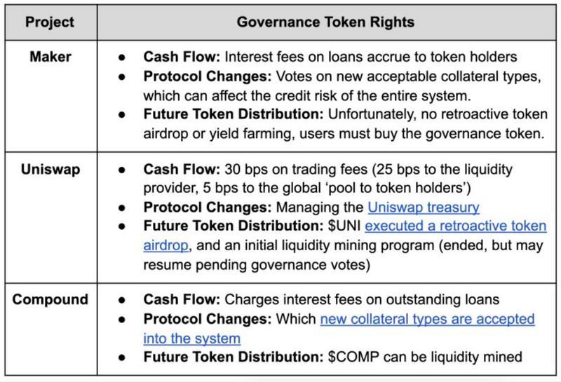 coinbase如何看待治理令牌？ - 第1张  | 比特币-比特币价格-比特币行情交易交流平台