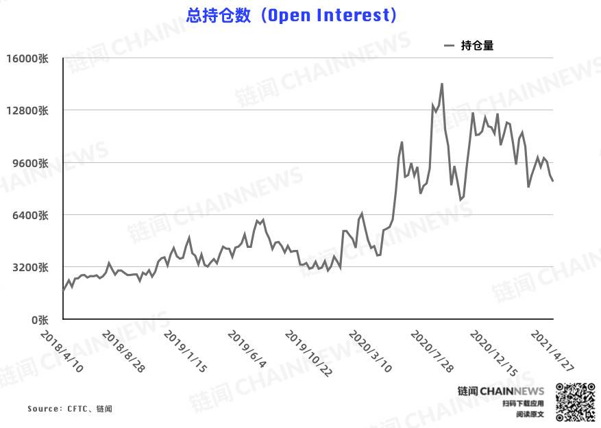 市场情绪严重分化，资产管理机构空头仓位创历史新高CFTC cot比特币仓位周报 - 第1张  | 比特币-比特币价格-比特币行情交易交流平台