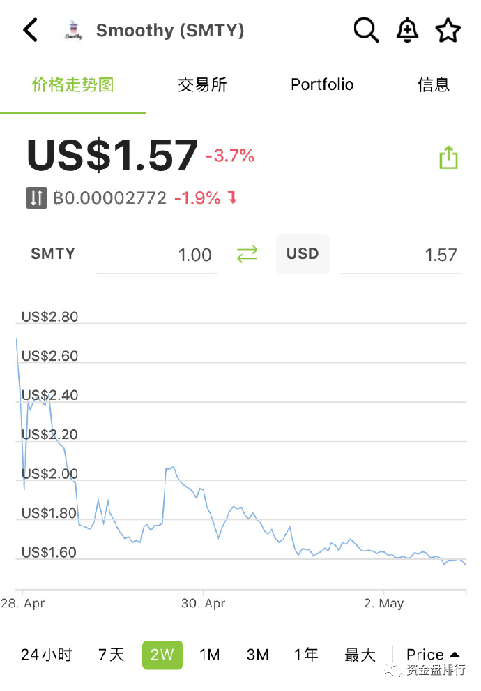 私募也有套路，小心交易所联合项目方收割！！！ - 第2张  | 比特币-比特币价格-比特币行情交易交流平台