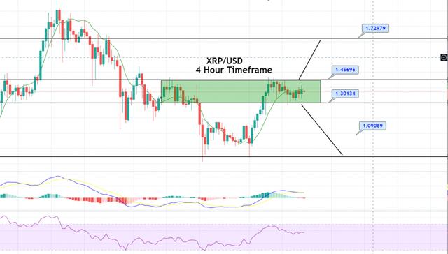 XRP / USD未来价格展望–震荡中为突破做好准备 - 第1张  | 比特币-比特币价格-比特币行情交易交流平台