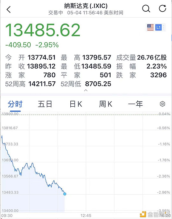 狗狗币又火了 飙涨50% 今年暴涨100倍 - 第1张  | 比特币-比特币价格-比特币行情交易交流平台