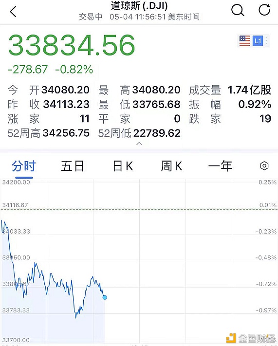 狗狗币又火了 飙涨50% 今年暴涨100倍 - 第2张  | 比特币-比特币价格-比特币行情交易交流平台