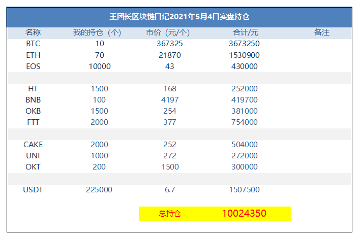 王总的区块链日记1272：阿姨想篡权 - 第1张  | 比特币-比特币价格-比特币行情交易交流平台