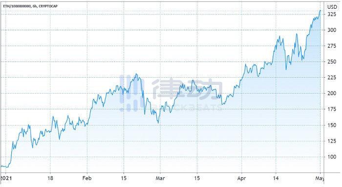 时代正在改变 - 第2张  | 比特币-比特币价格-比特币行情交易交流平台
