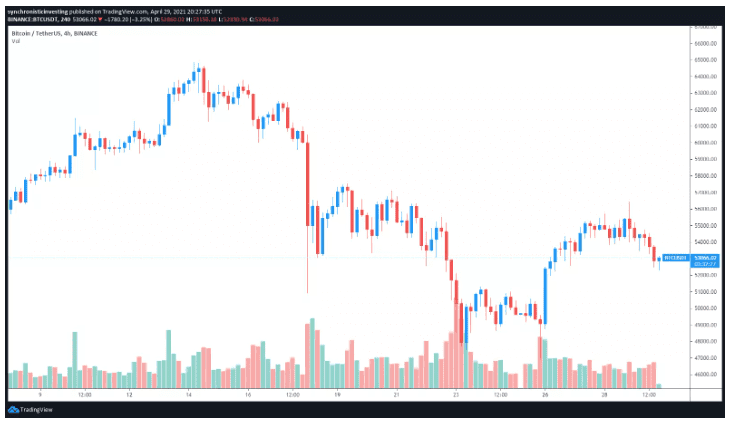 Eth/BTC强势上涨，再次引发对以太坊“大逆转”的热议 - 第1张  | 比特币-比特币价格-比特币行情交易交流平台