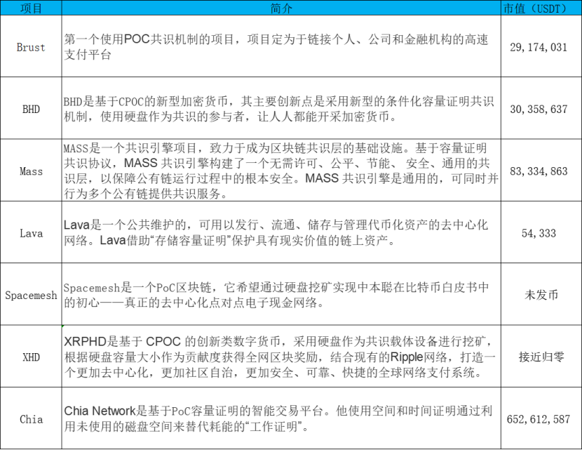 [热门渠道]了解产能共识（POC）渠道及其投资机会 - 第4张  | 比特币-比特币价格-比特币行情交易交流平台