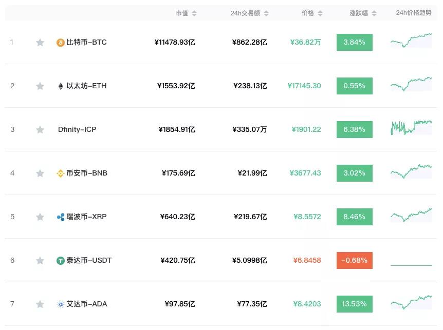 dfinity能否成为以太坊和filecoin之后的新黑马？ - 第1张  | 比特币-比特币价格-比特币行情交易交流平台