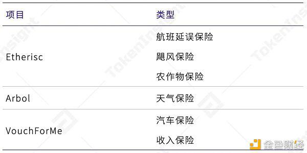 在第一季度，defi保险只覆盖了defi总锁定价值的0.69% - 第2张  | 比特币-比特币价格-比特币行情交易交流平台
