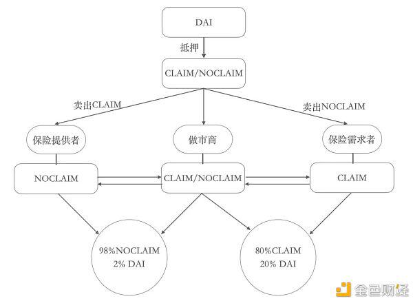 在第一季度，defi保险只覆盖了defi总锁定价值的0.69% - 第5张  | 比特币-比特币价格-比特币行情交易交流平台