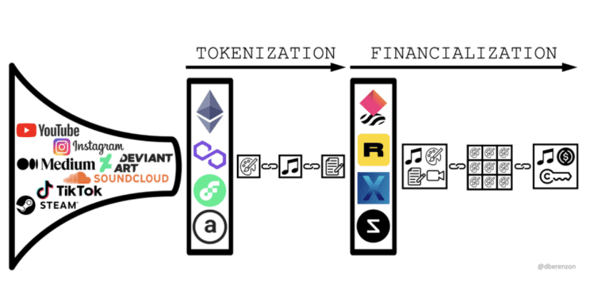 Nft"适时“金融化”：NFT+defi之路 - 第1张  | 比特币-比特币价格-比特币行情交易交流平台