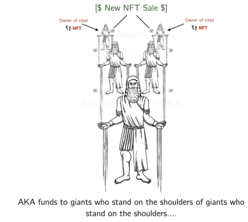 Nft"适时“金融化”：NFT+defi之路 - 第4张  | 比特币-比特币价格-比特币行情交易交流平台