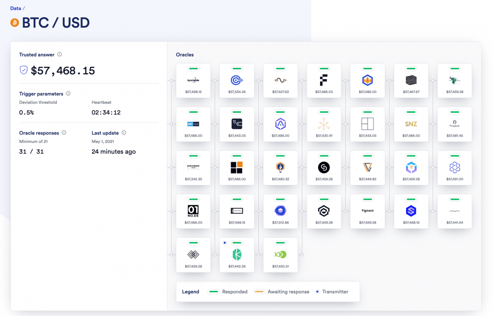 chainlink 2.0白皮书有什么问题？ - 第3张  | 比特币-比特币价格-比特币行情交易交流平台