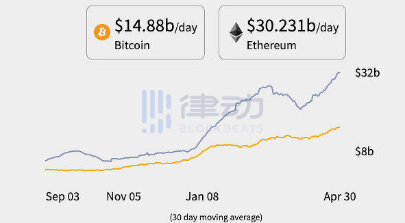 ETH时代正在改变 - 第1张  | 比特币-比特币价格-比特币行情交易交流平台