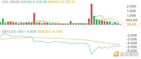 5.4午间行情：冲高回落后 价格能否继续上行 - 第1张  | 比特币-比特币价格-比特币行情交易交流平台