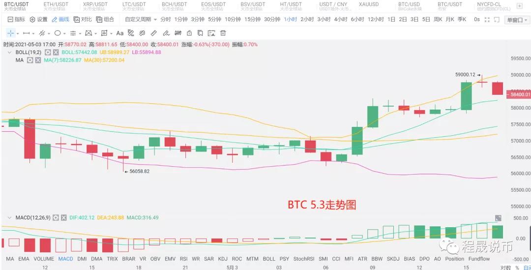 【分析人士展望未来】比特币再次受到攻击，关键时刻有6万枚 - 第1张  | 比特币-比特币价格-比特币行情交易交流平台