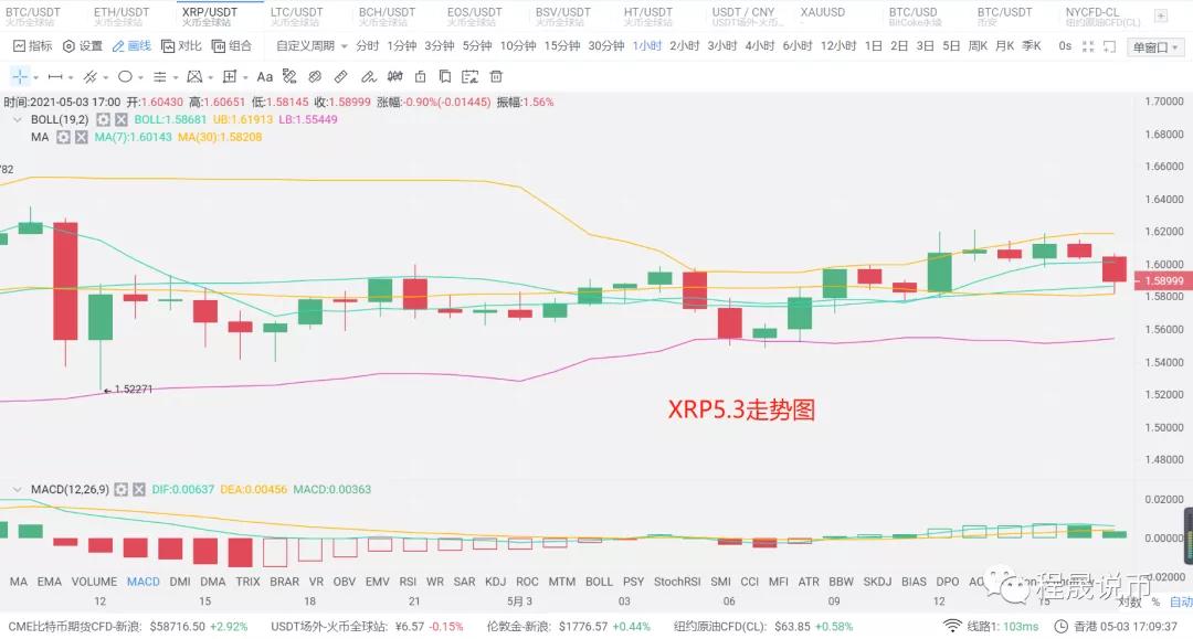 【分析人士展望未来】比特币再次受到攻击，关键时刻有6万枚 - 第3张  | 比特币-比特币价格-比特币行情交易交流平台
