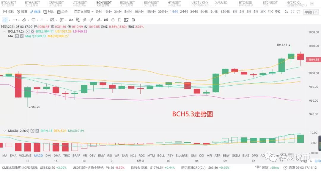 【分析人士展望未来】比特币再次受到攻击，关键时刻有6万枚 - 第5张  | 比特币-比特币价格-比特币行情交易交流平台