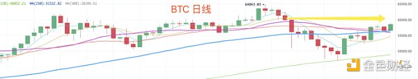 5.3晚间行情：这个假期不一般 笑纳主力送的礼 - 第1张  | 比特币-比特币价格-比特币行情交易交流平台