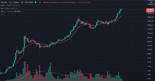 Facebook买入区块链BTC，看多情绪高涨，请勿过分使用杠杆衍生品 - 第1张  | 比特币-比特币价格-比特币行情交易交流平台