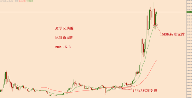 比特币正在崛起。公牛能摆好姿势吗？ - 第1张  | 比特币-比特币价格-比特币行情交易交流平台