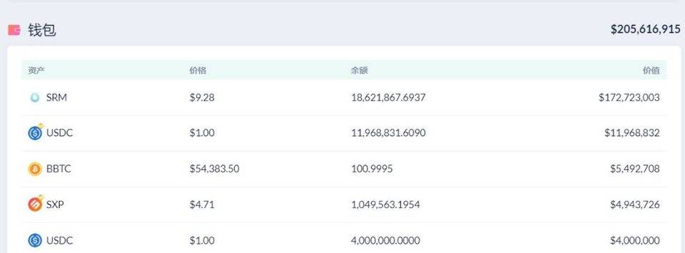 以每天200万美元的收入，作为区块链行业最年轻的大亨，SBF如何挖掘defi的金矿？ - 第3张  | 比特币-比特币价格-比特币行情交易交流平台