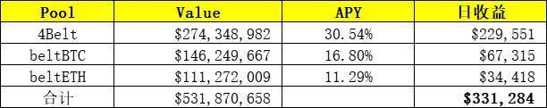 以每天200万美元的收入，作为区块链行业最年轻的大亨，SBF如何挖掘defi的金矿？ - 第8张  | 比特币-比特币价格-比特币行情交易交流平台
