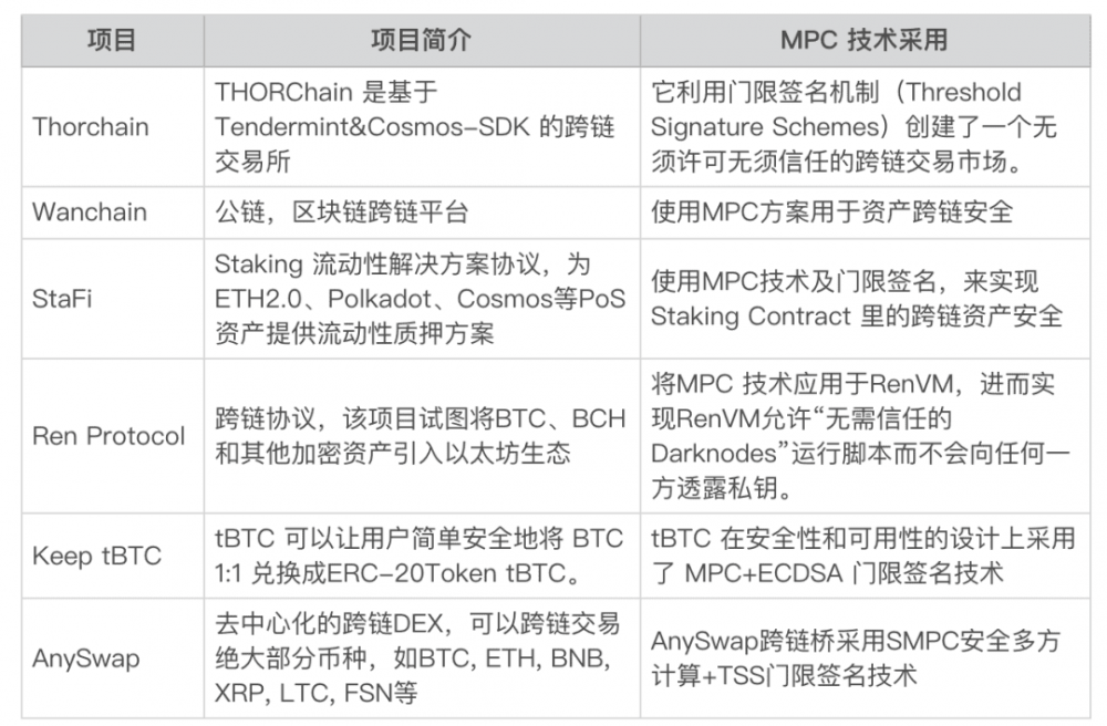 柏拉图是如何确保def资产的安全的？ - 第4张  | 比特币-比特币价格-比特币行情交易交流平台