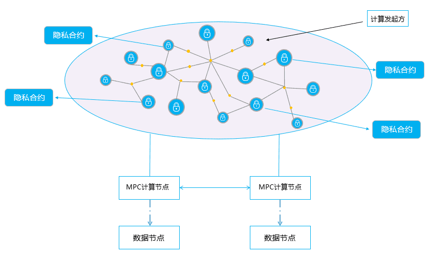 柏拉图是如何确保def资产的安全的？ - 第5张  | 比特币-比特币价格-比特币行情交易交流平台