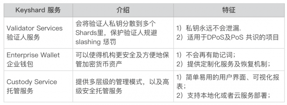 柏拉图是如何确保def资产的安全的？ - 第6张  | 比特币-比特币价格-比特币行情交易交流平台