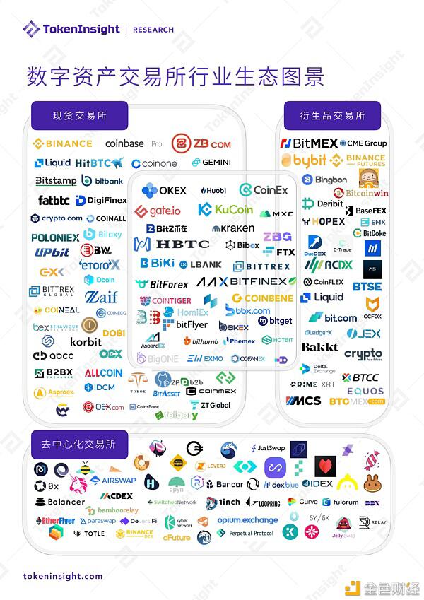 2021年第一季度研究报告：永续合约超过去年数字资产衍生品交易量 - 第1张  | 比特币-比特币价格-比特币行情交易交流平台